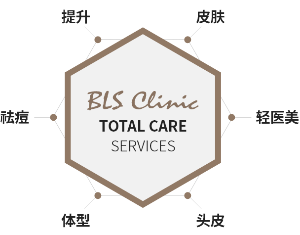 Total Care Services 提升 皮肤 祛痘 轻医美 体型 头皮