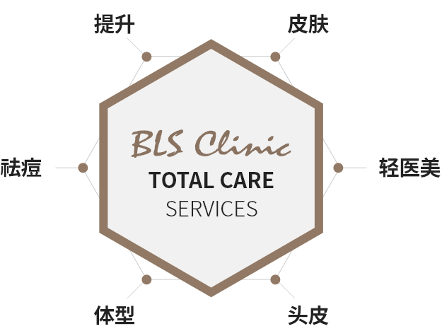 Total Care Services 提升 皮肤 祛痘 轻医美 体型 头皮