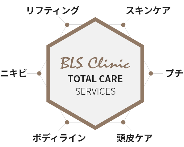 Total Care Services: Skin, Petit, Scalp, Body, Acne, Lifting