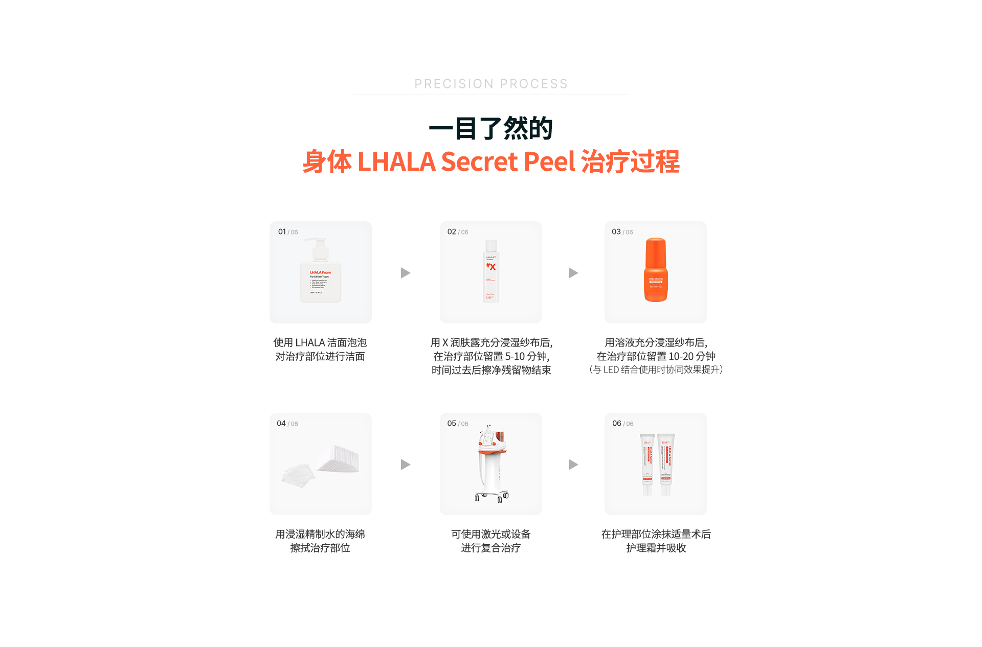 bodyLHALAsecretPeel