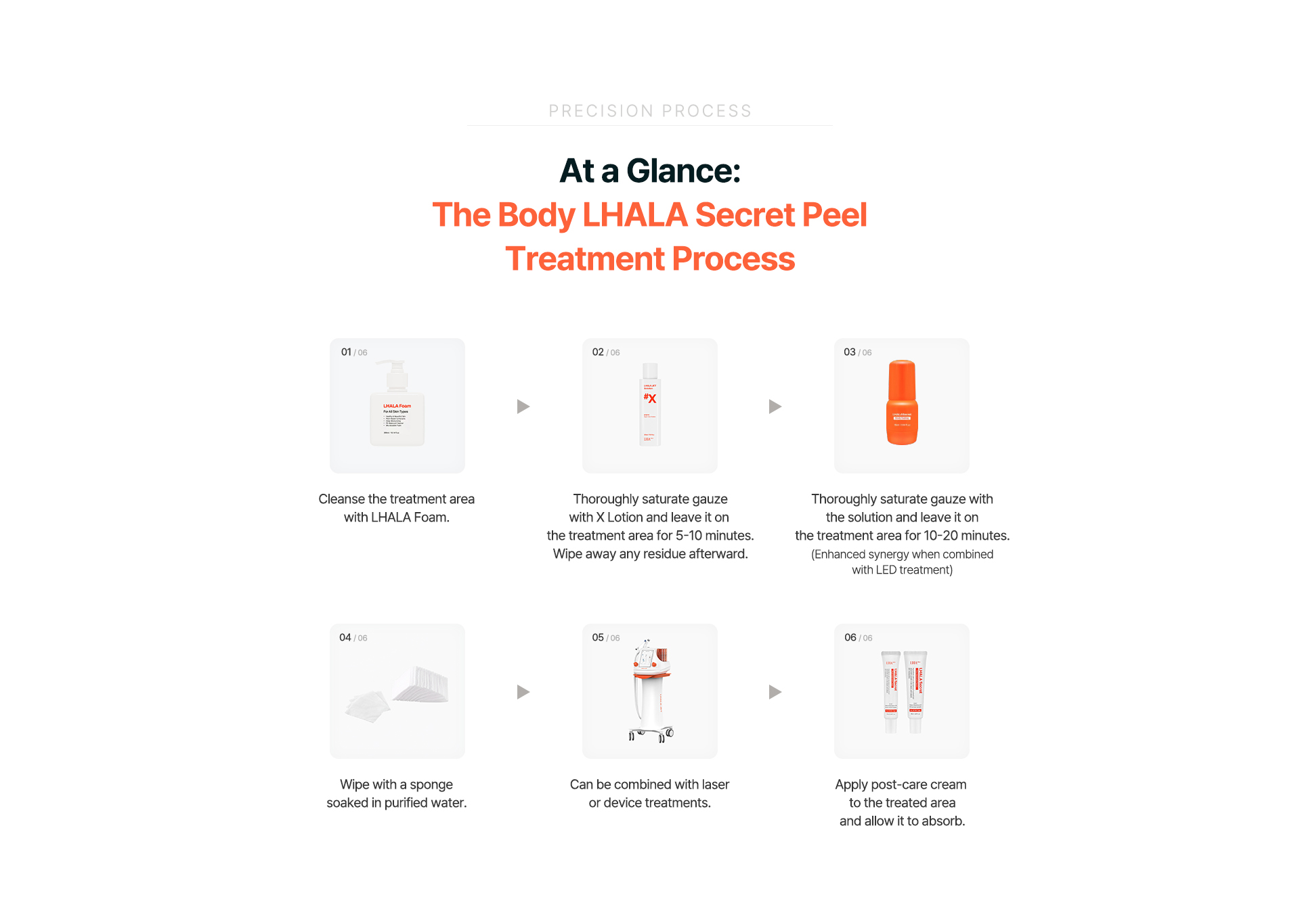 bodyLHALAsecretPeel