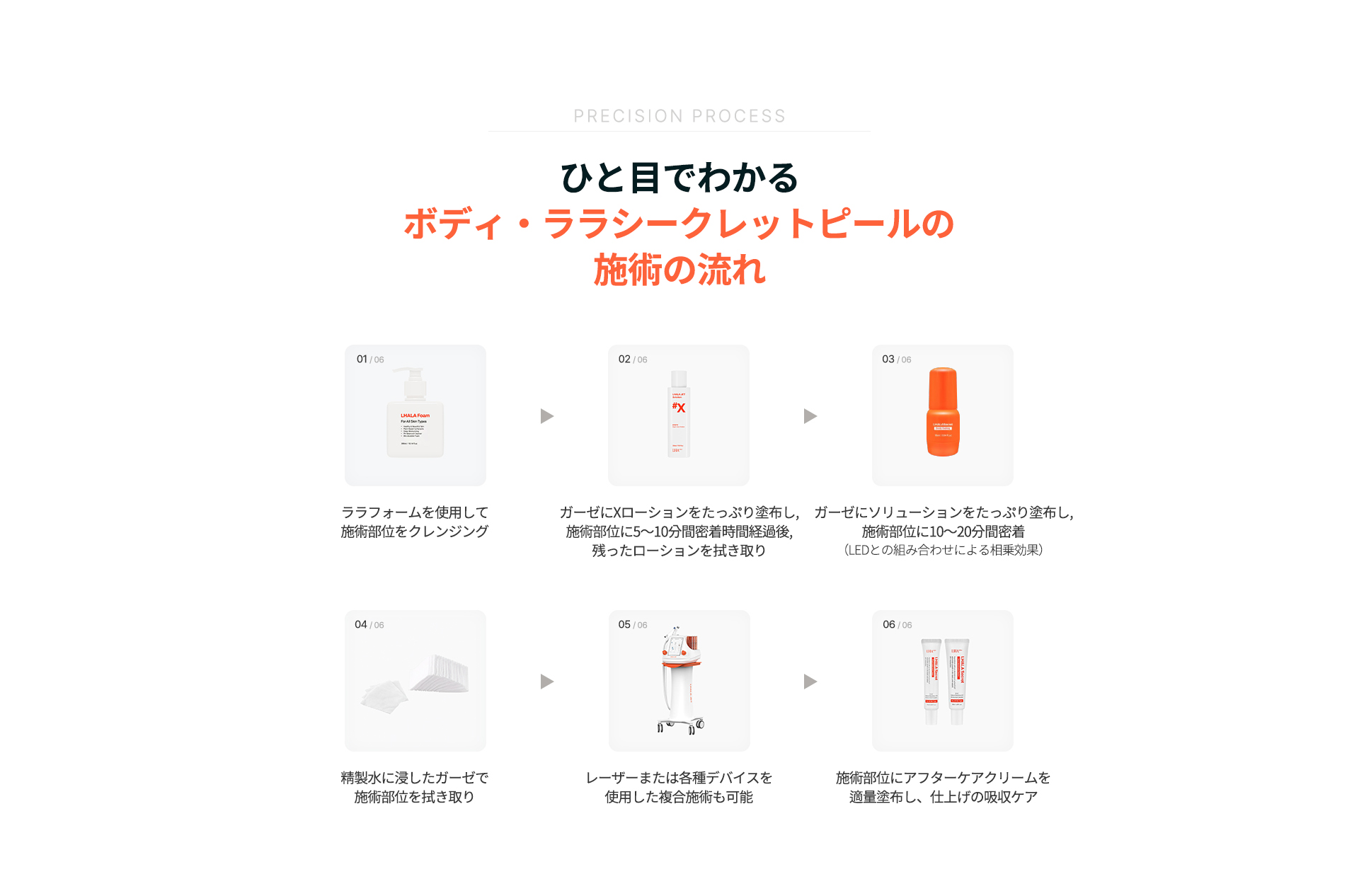 bodyLHALAsecretPeel