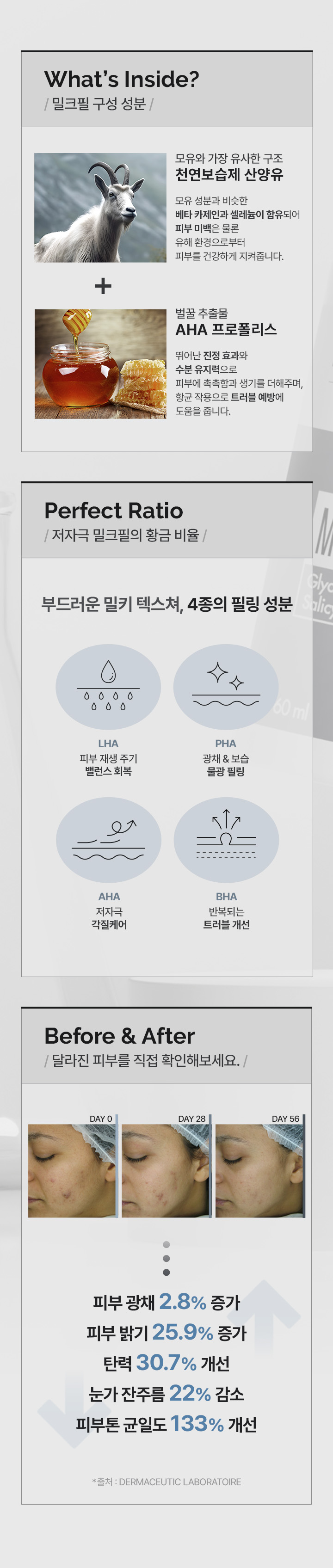 밀크필 구성 성분, 저자극 밀크필의 황금 비율, Before & After